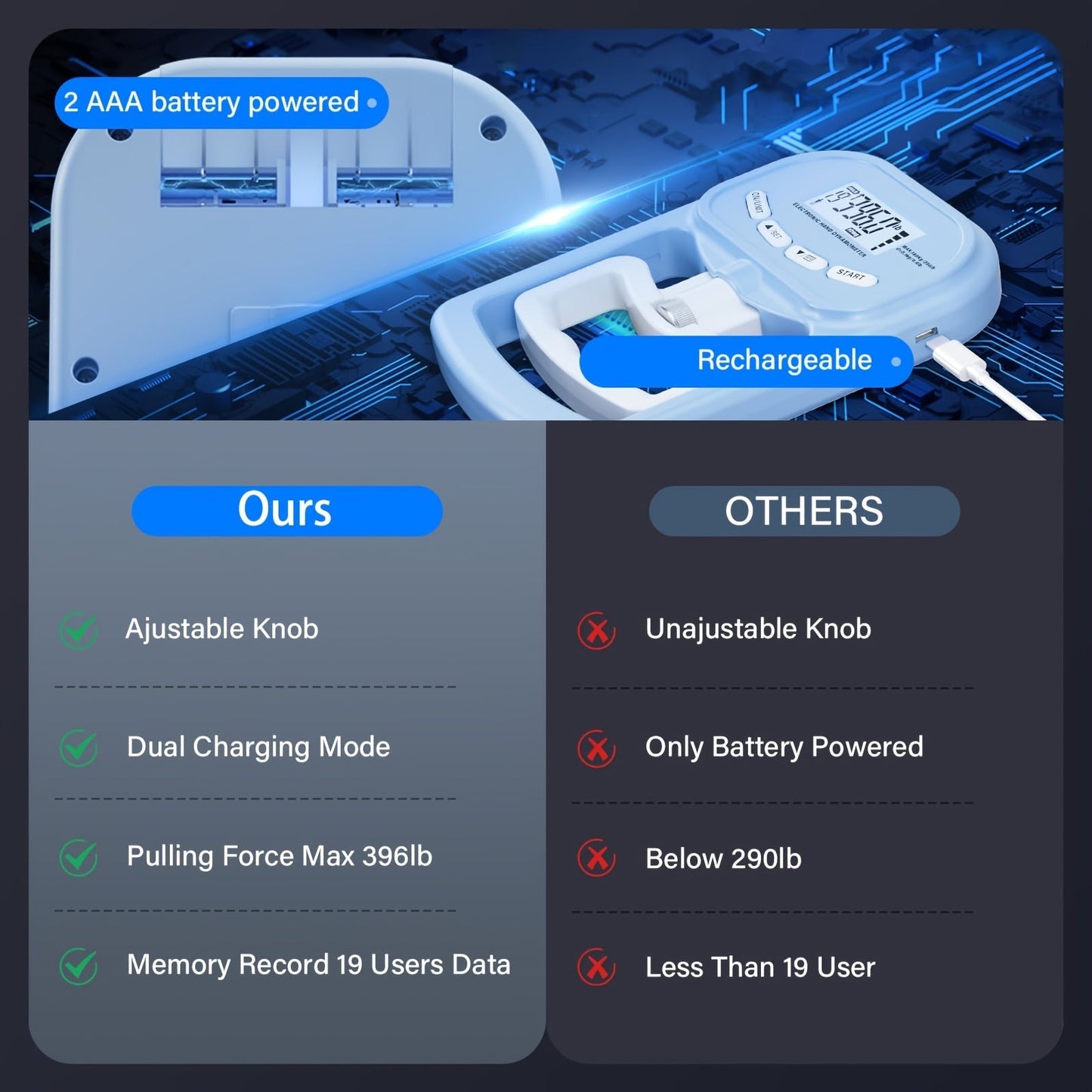 Digital Grip Strength Tester LCD Hand Trainer