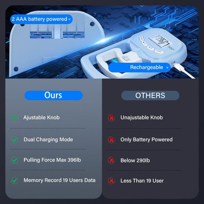 Digital Grip Strength Tester LCD Hand Trainer